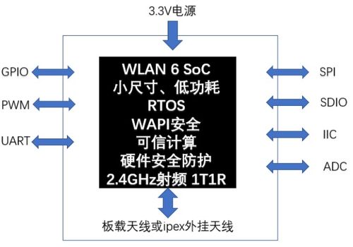 WAPI產(chǎn)業(yè)聯(lián)盟發(fā)布首套全國(guó)產(chǎn)WAPI MCU物聯(lián)網(wǎng)終端模組，深化人工智能基礎(chǔ)軟件開發(fā)生態(tài)